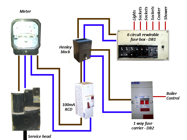bs7